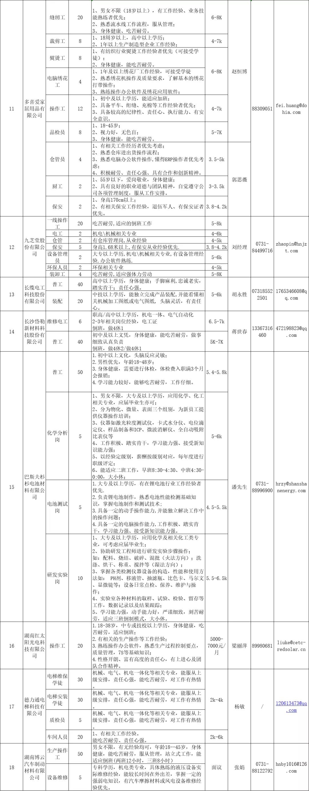 長沙高新區(qū)招聘信息1.jpg