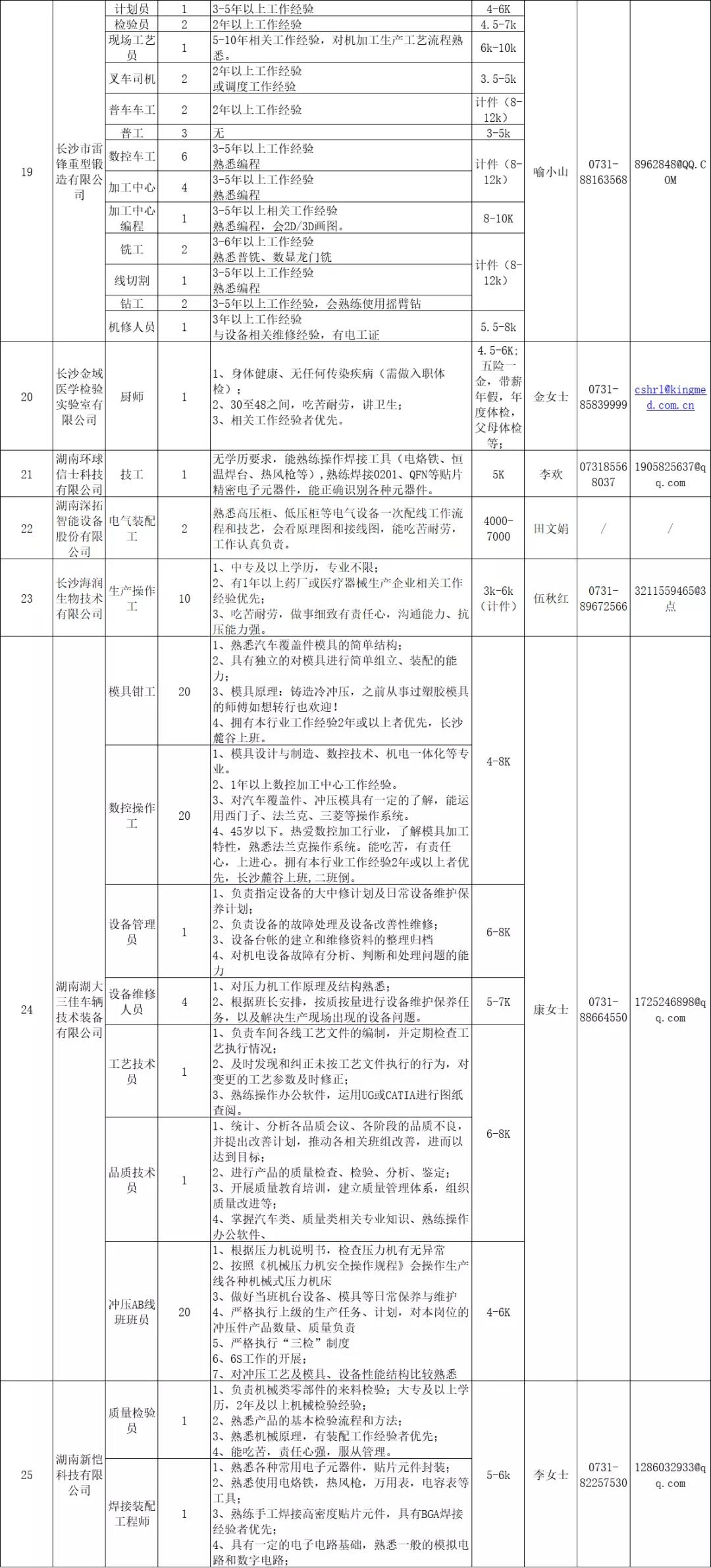 長沙高新區(qū)招聘信息2.jpg