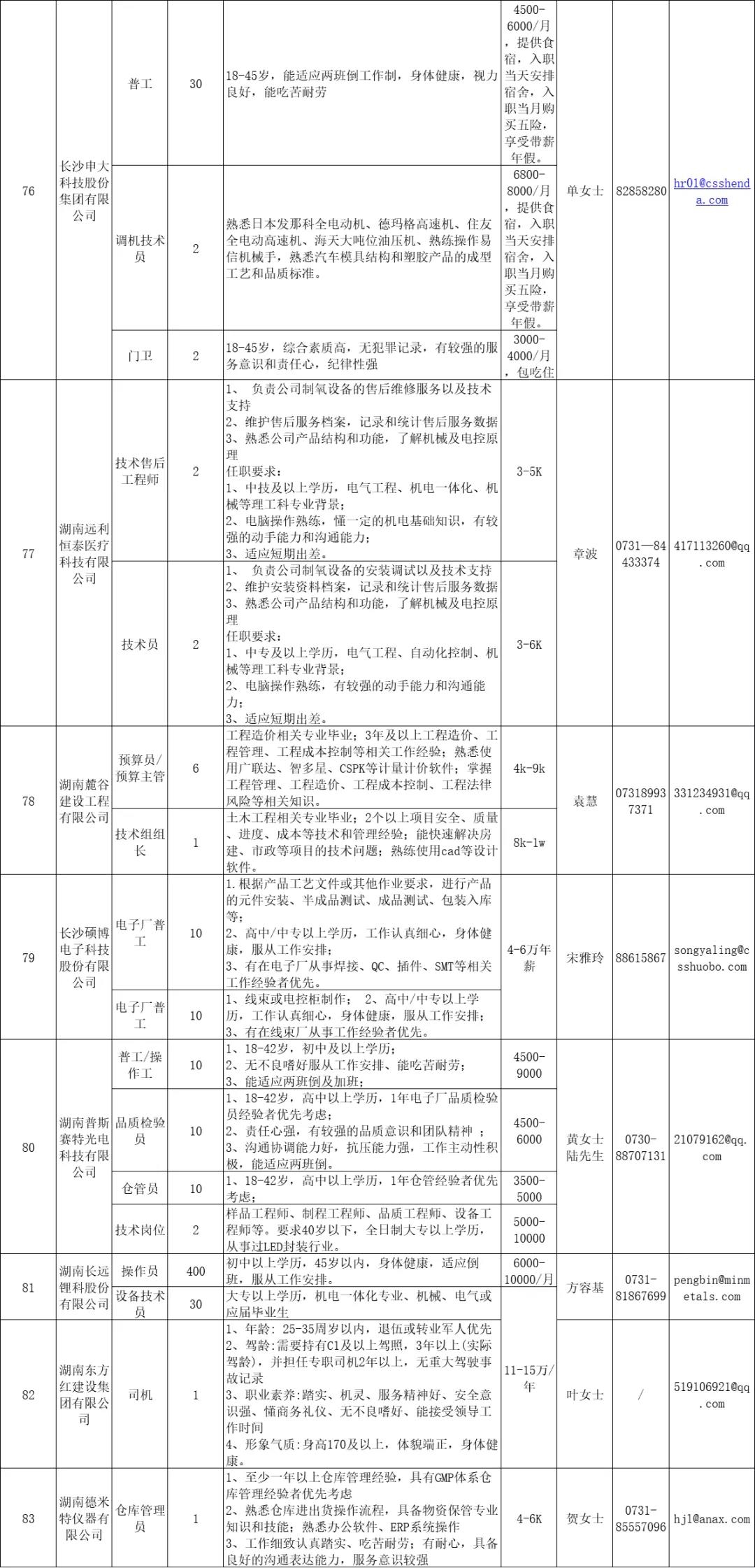 長沙高新區(qū)招聘信息8.jpg